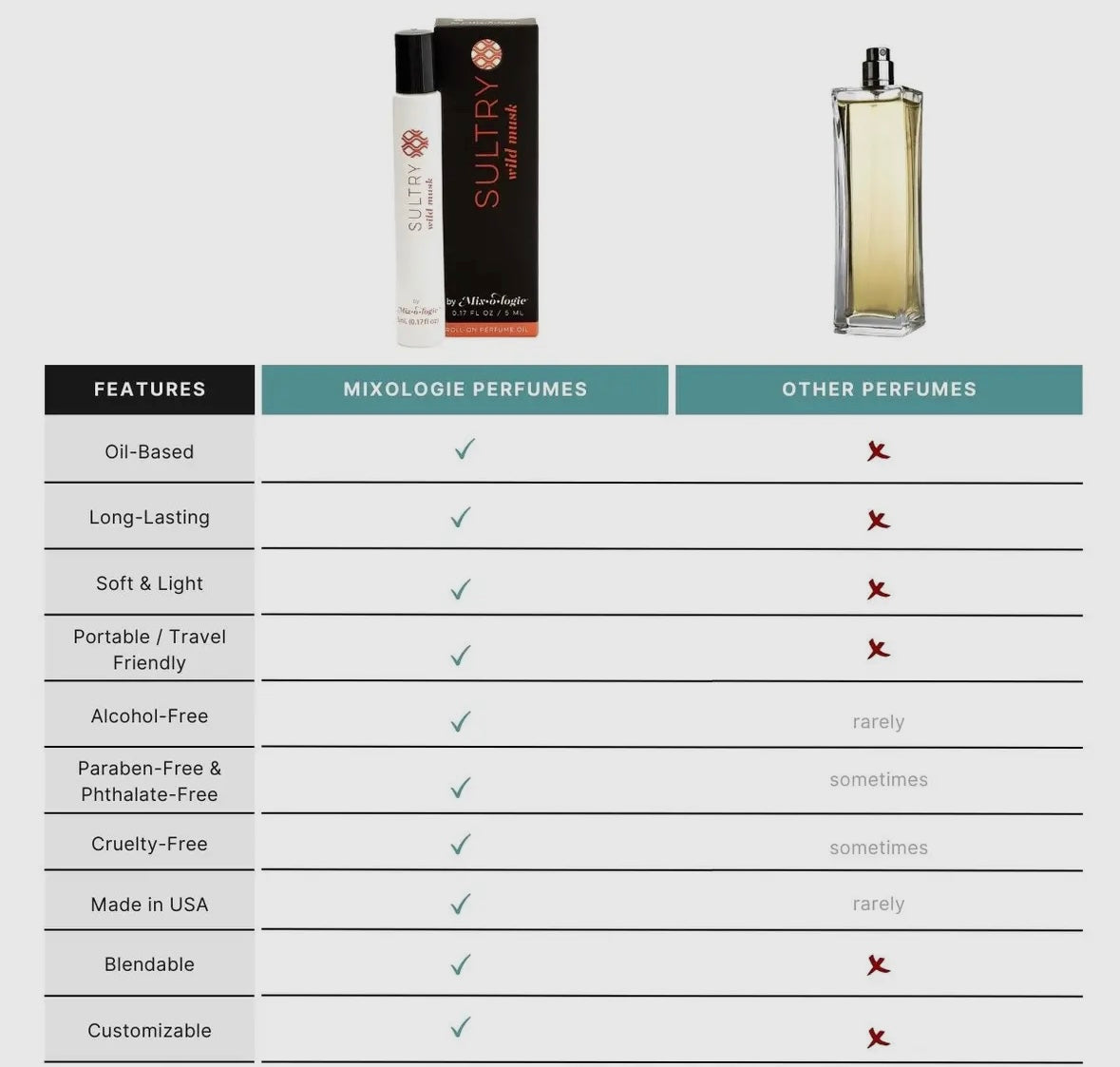 Sultry (Wild Musk) Perfume Rollerball