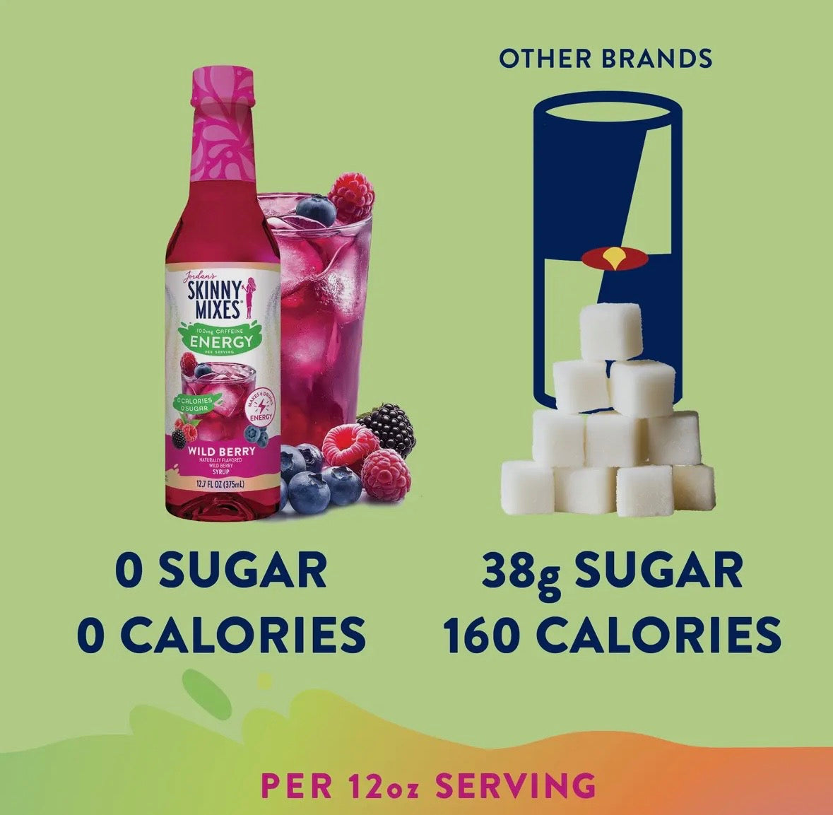 Sugar Free Wild Berry Energy Syrup